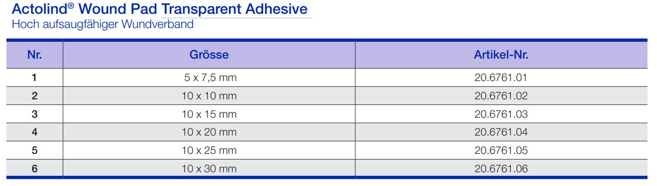 Actolind® Wound Pad Transparent Adhesive